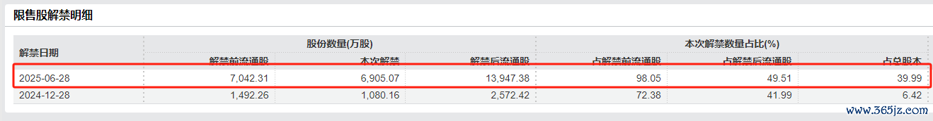 (良友起原:wind资讯)
