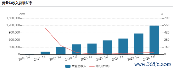 石头科技港交所递表：增收不增利，毛利率下滑