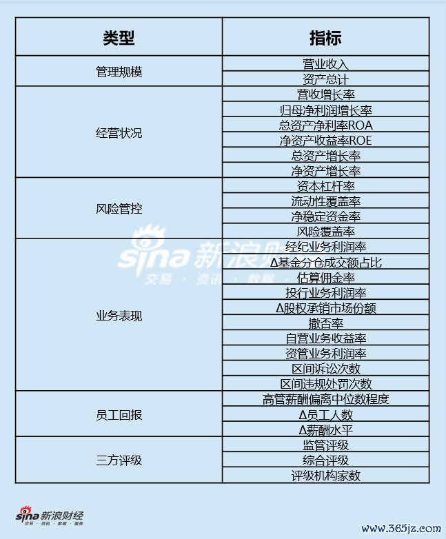 评价标的体系图